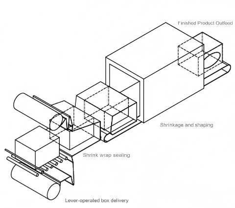 Carton Packing Machine Diagram