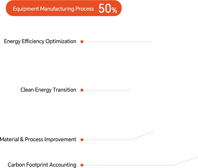 Equipment manufacturing process