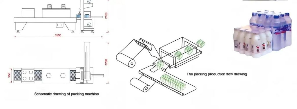 Shrink Packing Machine Diagram