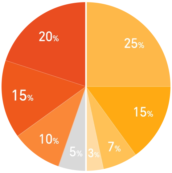 Sustainable Development
