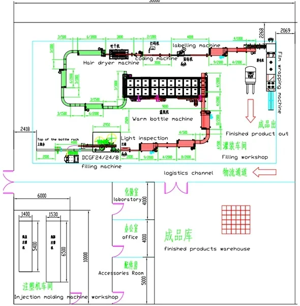 Project Overview